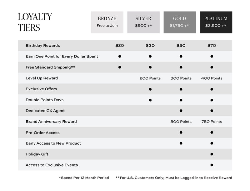 Loyalty tiers